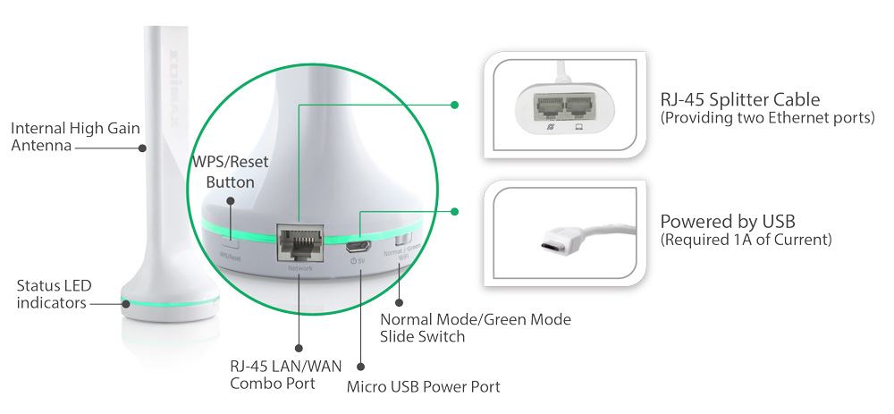 Edimax BR-6288ACL AC600 Multi-Function Dual-Band Wi-Fi Router, Access Point, Range Extender, Wi-Fi Bridge & WISP