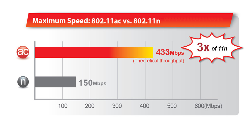 BR-6288ACL_v2 Edimax 5-in-1 Wi-Fi Router, AC600 high-speed wireless networking