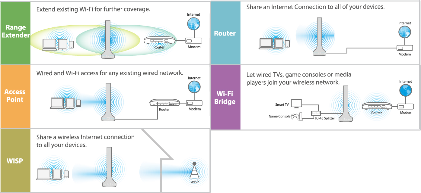 BR-6288ACL_v2 Edimax 5-in-1 Wi-Fi Router, guest Wi-Fi