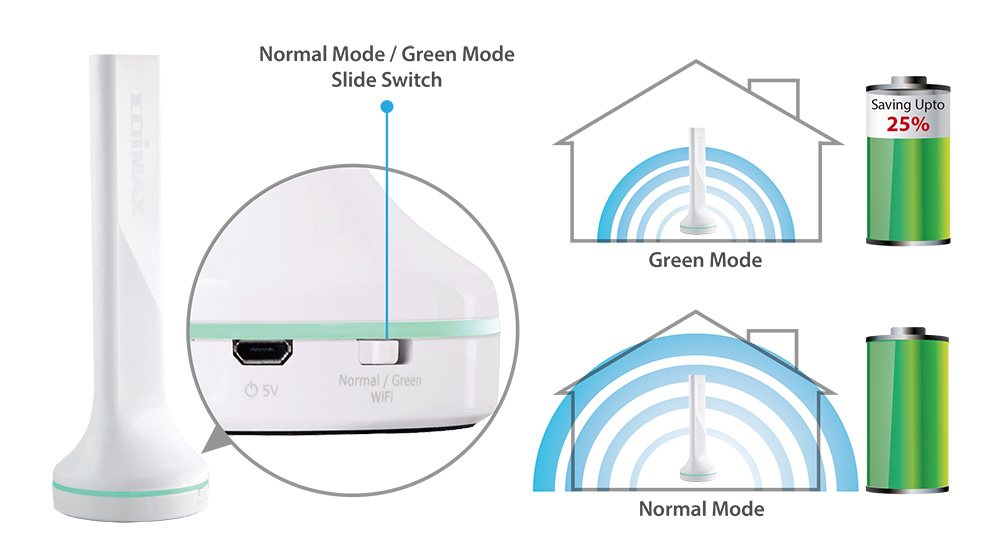 BR-6288ACL_V2 Edimax 5-in-1 Wi-Fi Router,Green Wi-Fi TX Power Switch