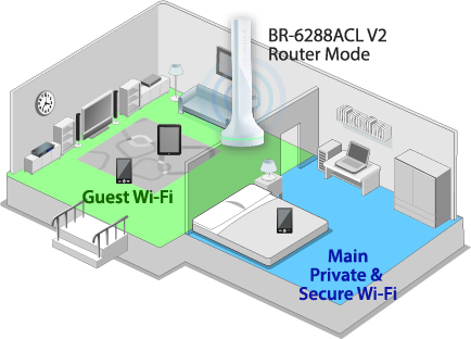 BR-6288ACL_V2 Edimax 5-in-1 Wi-Fi Router, guest Wi-Fi