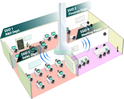 BR-6288ACL_V2 Edimax 5-in-1 Wi-Fi Router, multiple SSIDs