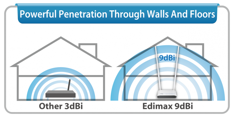 Edimax BR-6428nC N300 Multi-Function Wi-Fi Router, Three Essential Networking Tools in One, with 9dBi high gain antenna for better coverage