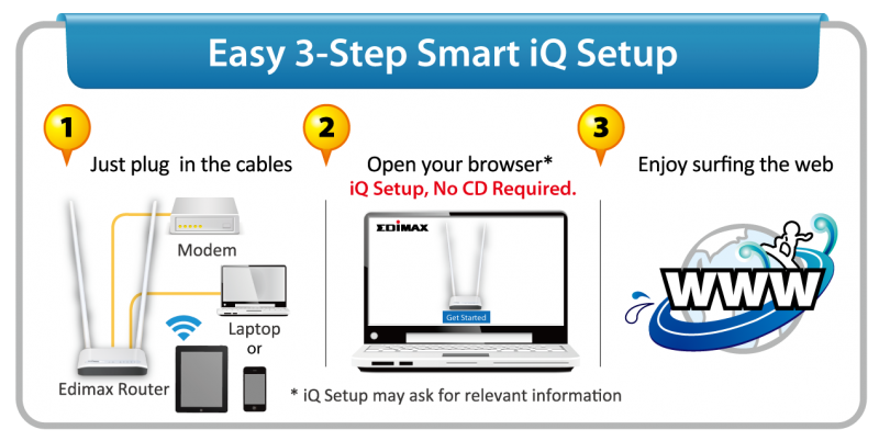 Edimax BR-6428nC N300 Multi-Function Wi-Fi Router, Three Essential Networking Tools in One, supports Smart iQ Setup