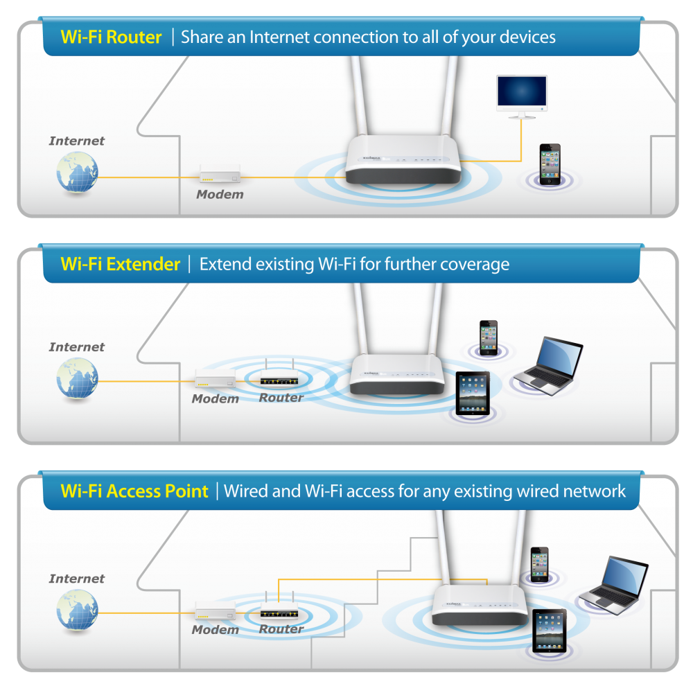 Edimax BR-6428nC N300 Multi-Function Wi-Fi Router, Three Essential Networking Tools in One, supports 3-in-1 router, access point and range extender modes