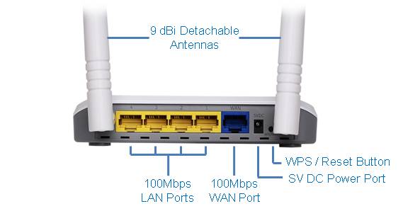 BR-6428nS+9dBi_Hardware_Interface.jpg