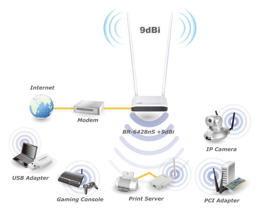 BR-6428nS+9dBi_application_diagram.jpg