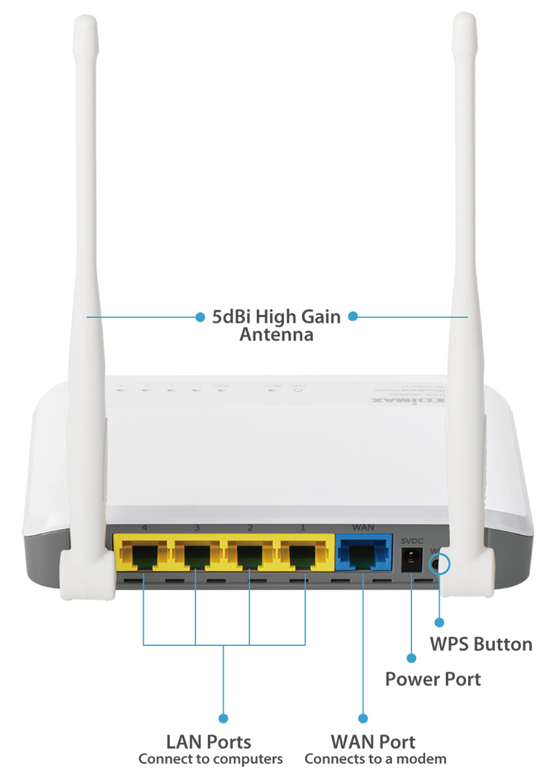 Edimax BR-6428nS V2 N300 Multi-Function Wi-Fi Router Three Essential Networking Tools in One, hardware interface 