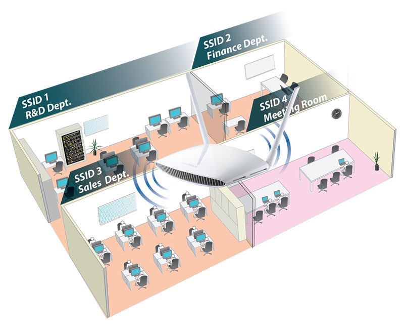 Edimax BR-6428nS V3 multiple SSIDs, AP mode