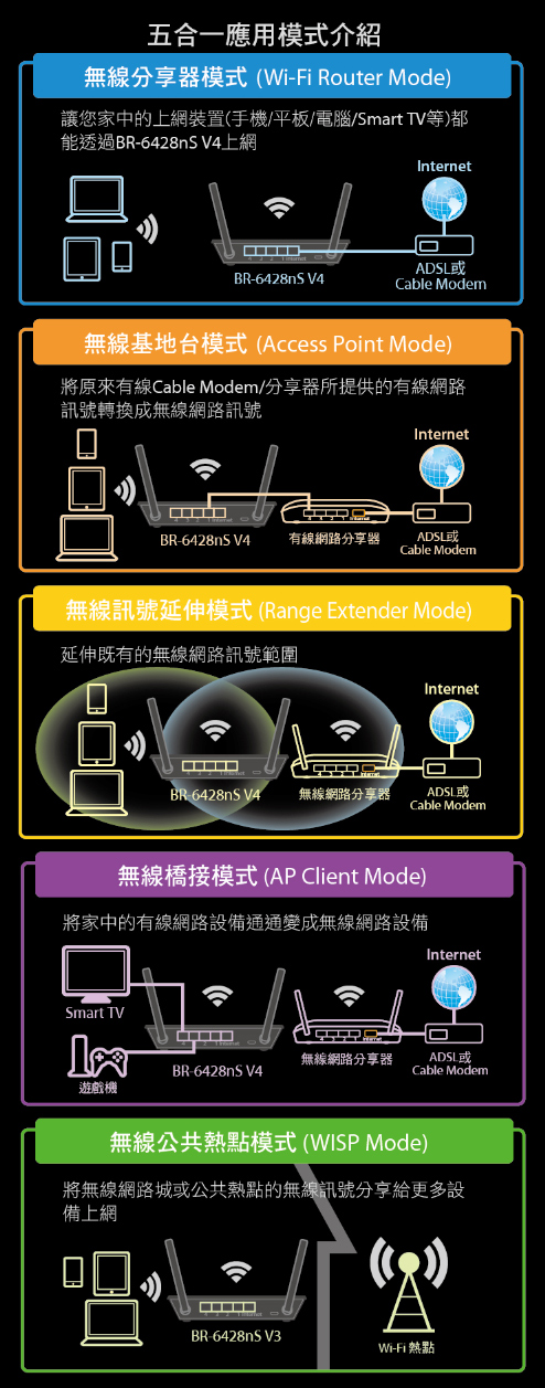 Edimax BR-6428nS V4 5-in-1 N300 Wi-Fi Router