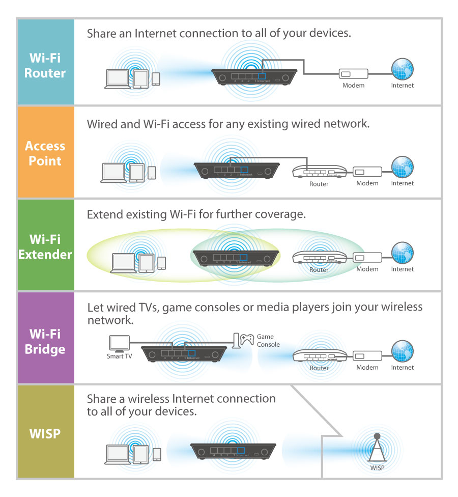 Edimax BR-6428nS V4 5-in-1 N300 Wi-Fi Router