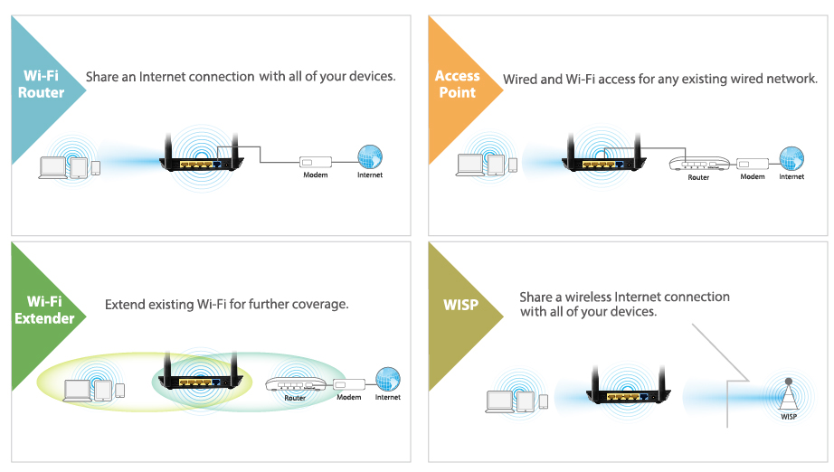 Edimax BR-6428nS V5 4-in-1 N300 Wi-Fi Router, Access Point, Range Extender & WISP