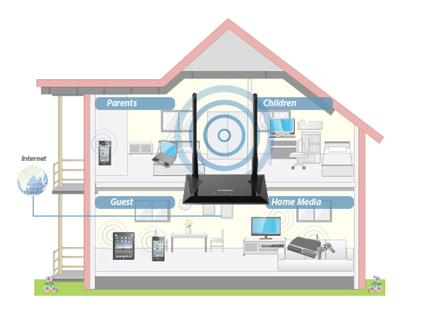 Edimax BR-6428nS V5 4-in-1 N300 Wi-Fi Router, Access Point, Range Extender & WISP