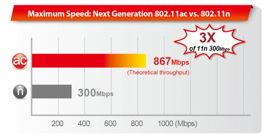 Edimax BR-6478AC V2 AC1200 Gigabit Dual-Band Wi-Fi נתב עם יציאת USB ו-VPN