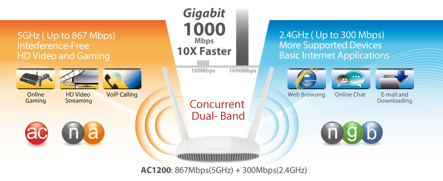 Edimax BR-6478AC V2 AC1200 Gigabit Dual-Band Wi-Fi Router with USB Port & VPN, current dual-bank, gigabit