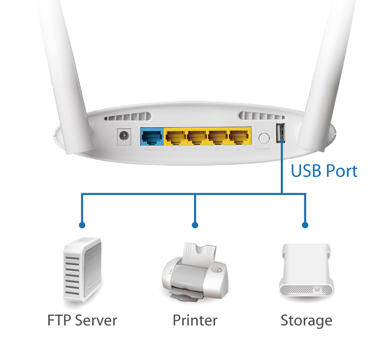 Edimax BR-6478AC V2 AC1200 Gigabit Dual-Band Wi-Fi Router with USB Port & VPN, usb port for file sharing, printer sharing