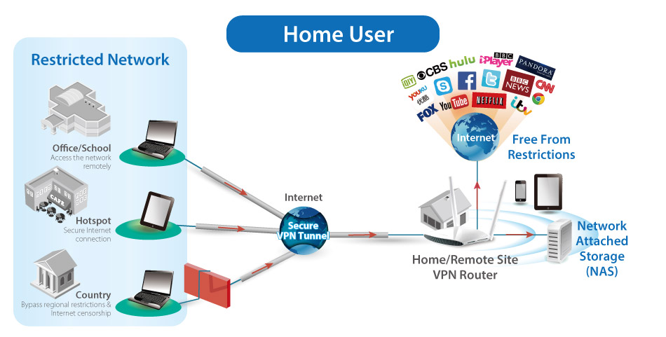 Edimax BR-6478AC V2 AC1200 Gigabit Dual-Band נתב Wi-Fi עם יציאת USB ו-VPN, VPN וירטואלי רשת פרטית משתמשי בית