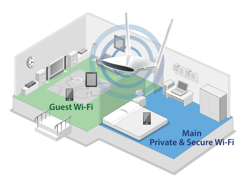 Edimax BR-6478AC V2 AC1200 Gigabit Dual-Band נתב Wi-Fi עם יציאת USB ו-VPN, רשת אורחים