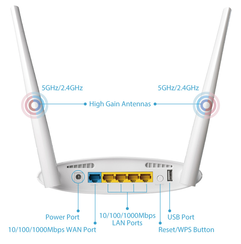 Edimax BR-6478AC v2 AC1200 Gigabit Dual-Band Wi-Fi Router with USB Port & VPN Hardware interface
