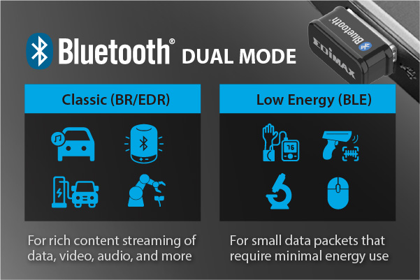 Versatile Bluetooth Dual-Mode