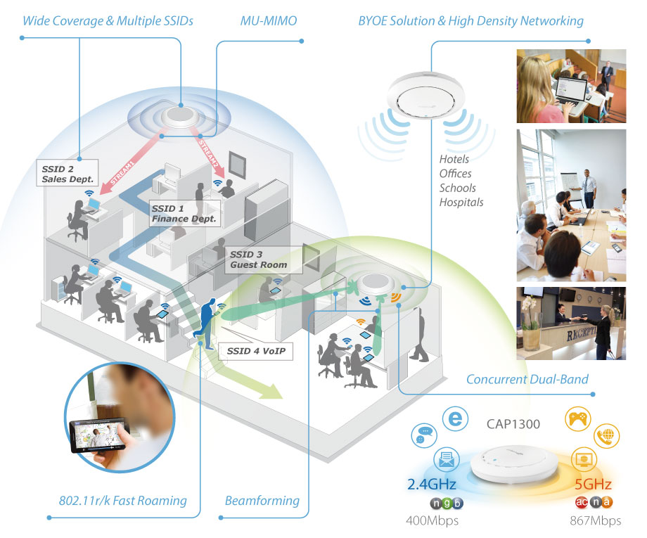 Edimax Pro NMS (Network Management Suite)