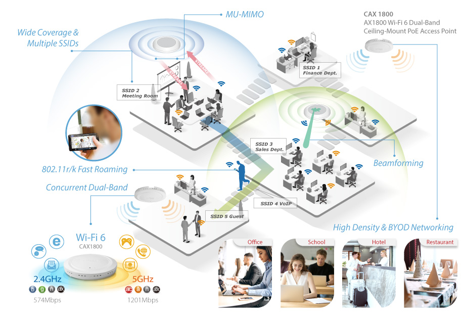 Edimax CAX1800 Wi-Fi 6 AX1800 Ceiling Mount PoE Access Point for Small Business, SMB, free network management software