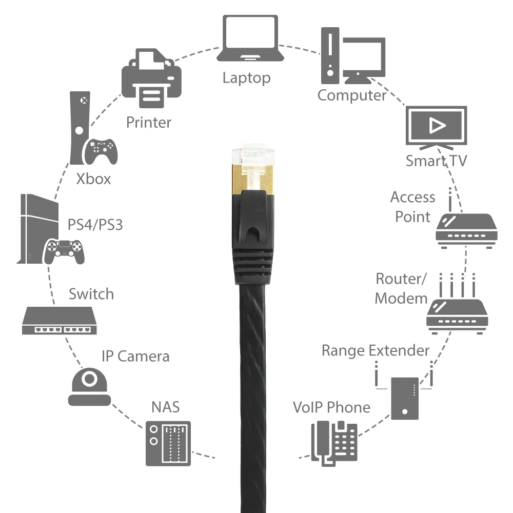 DataPro's Cat7 Guide and FAQ