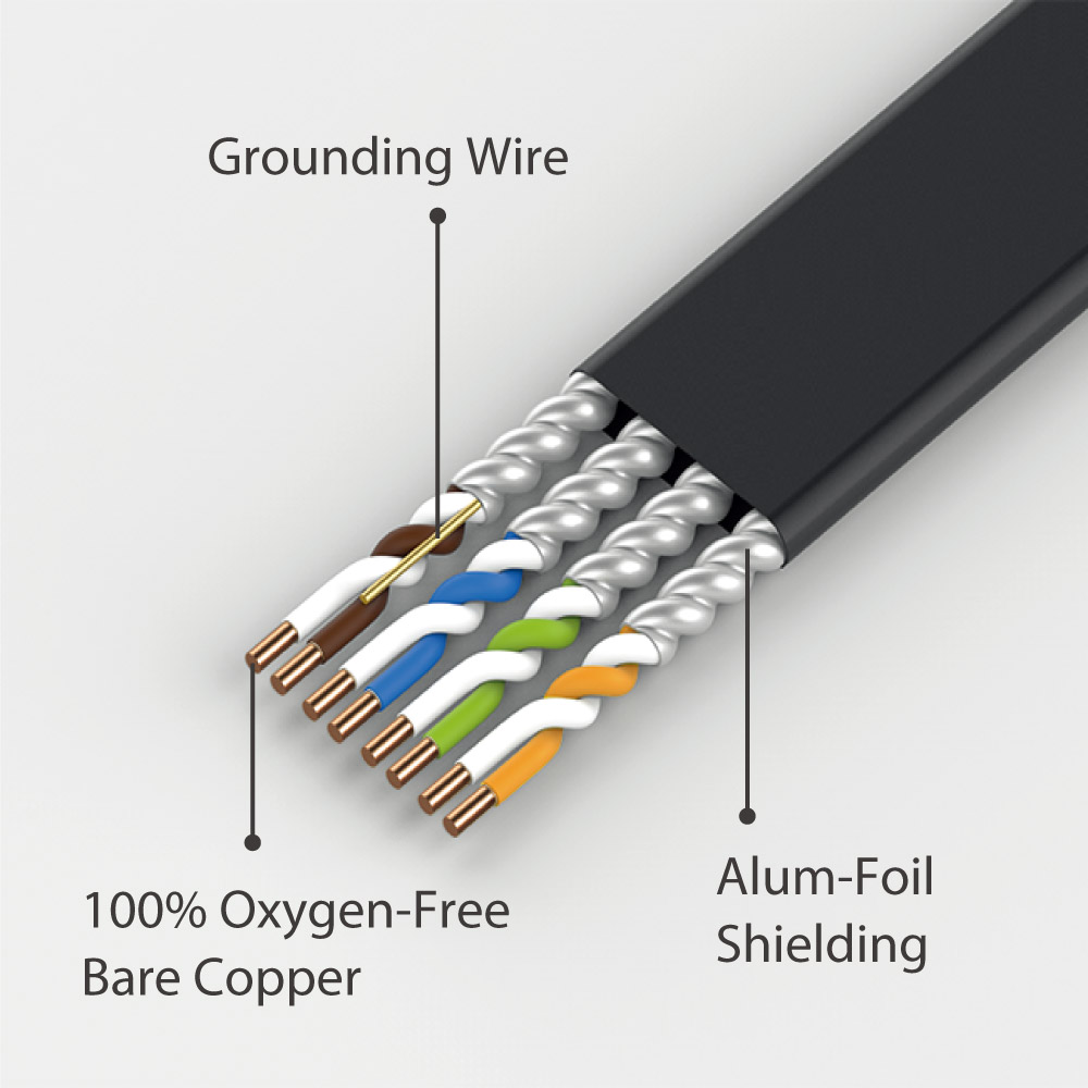 Full Shielding High Purity Pure Silver Core Ethernet Cable Cat 7 Cat 8  40Gbps 2000MHz Speed