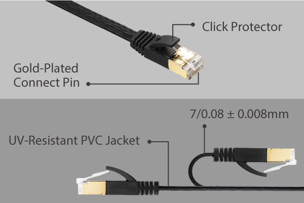 CAT 7 Ethernet Cable 5 ft Black Flat Gigabit RJ45 LAN Wire High-Speed Patch  Cord with Clips for Gaming, Switch, Modem, Router, Coupler-2Pack 