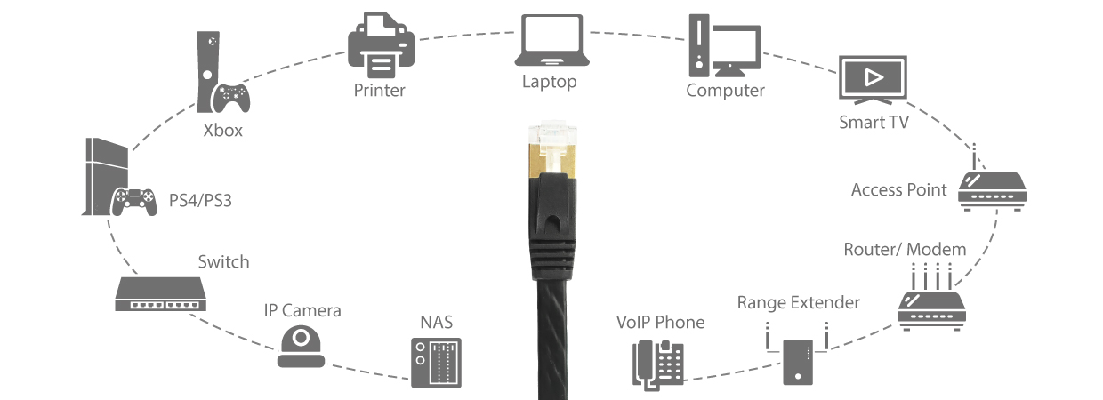 EA3 (CAT7) and EA8 (CAT8) Flat Ethernet Network Cable, Wide Compatibility