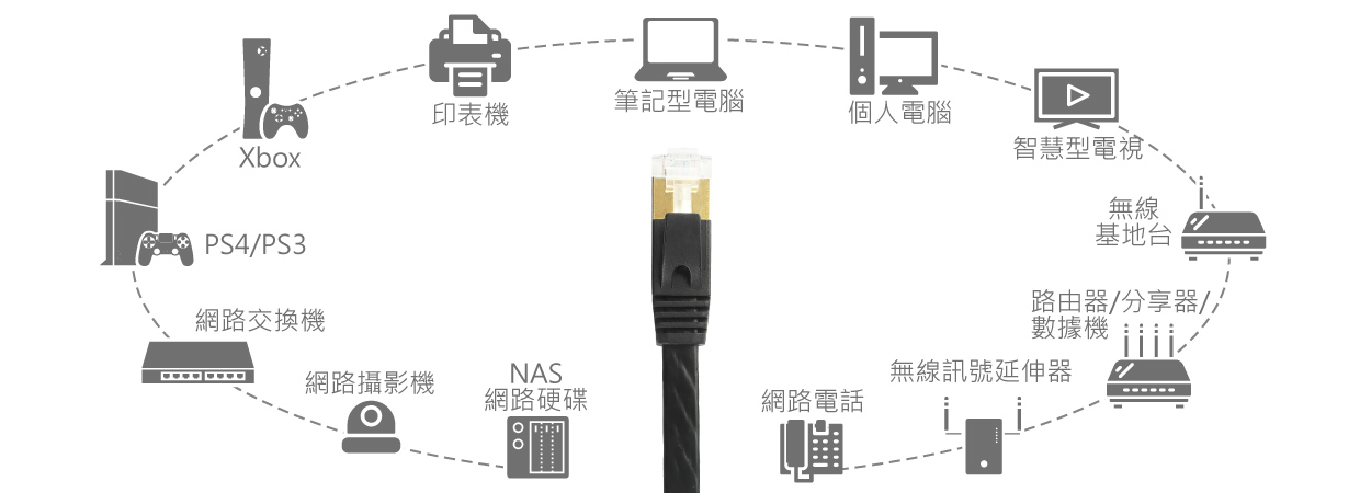 EA3 (CAT7) and EA8 (CAT8) Flat Ethernet Network Cable, Wide Compatibility