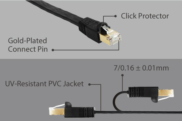 EA8 (CAT8) Flat Ethernet Network Cable, Premium Quality