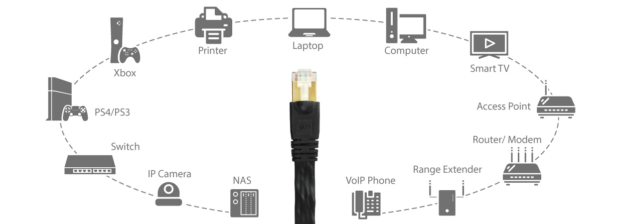 EA8 (CAT8) Flat Ethernet Network Cable, Wide Compatibility