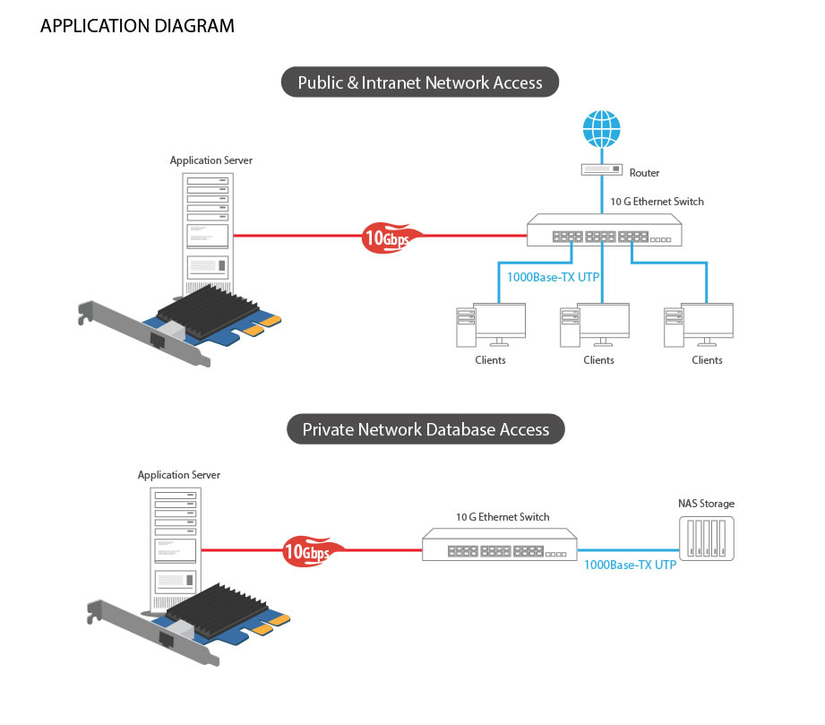 Edimax Pro 8-Port 10GbE Web Smart Switch, server switch, storage