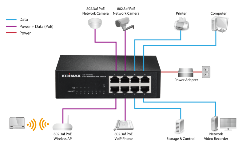 Edimax ES-1008PHE 8-Port Fast Ethernet Switch With 4 PoE Ports
