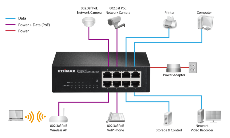 EDIMAX - Switches - Fast Ethernet - 8-Port Fast Ethernet Desktop Switch