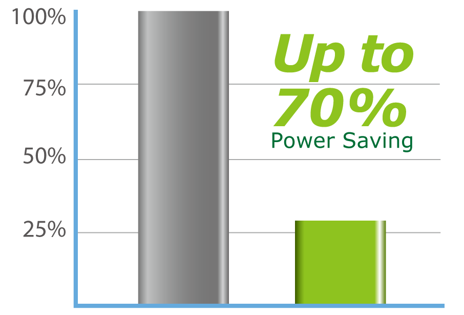 IEEE Energy Efficient Ethernet (EEE) Compliance