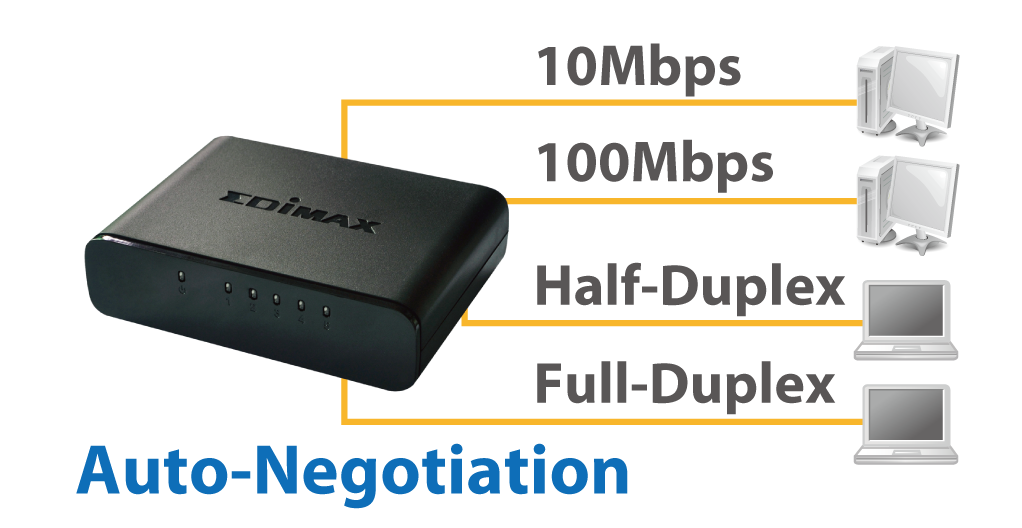 5 port Fast Ethernet Switch, 10/100, Auto-Negotiation