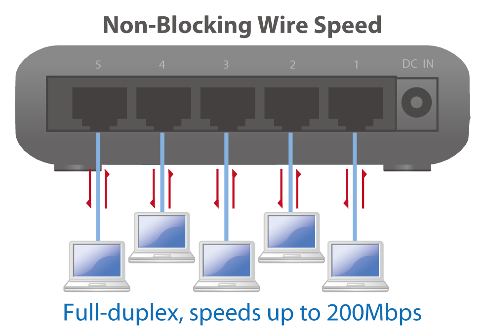 Edimax 5-Port Fast Ethernet Desktop Switch ES-3305P_non-blocking_full-duplex.png
