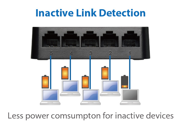 Edimax 5-Port Fast Ethernet Desktop Switch ES-3305P_V3_Power_Saving-inactive_link_detection