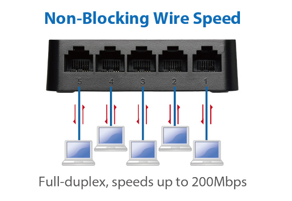 Edimax 5-Port Fast Ethernet Desktop Switch ES-3305P_V3_non-blocking_full-duplex