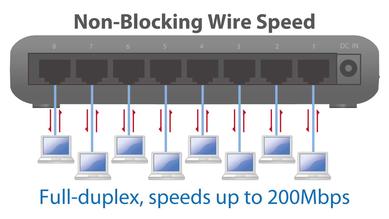 EDIMAX - Switches - PoE Unmanaged - 8-Port Gigabit Ethernet Switch