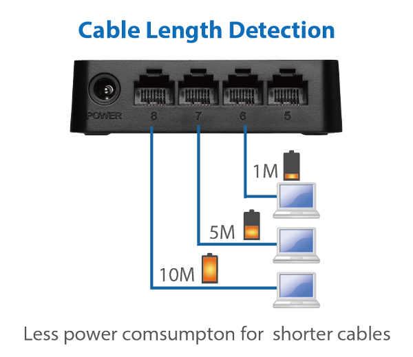 Edimax 8-Port Fast Ethernet Desktop Switch ES-3308P_V3_Power_Saving-cable_length_detection.png
