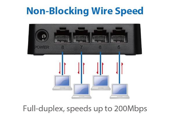 Edimax 8-Port Fast Ethernet Desktop Switch ES-3308P_V3_non-blocking_full-duplex