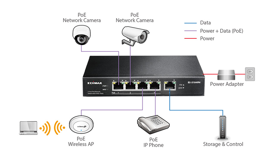 Edimax ES-5104PH 5-Port Fast Ethernet Switch with 4 PoE+ Ports