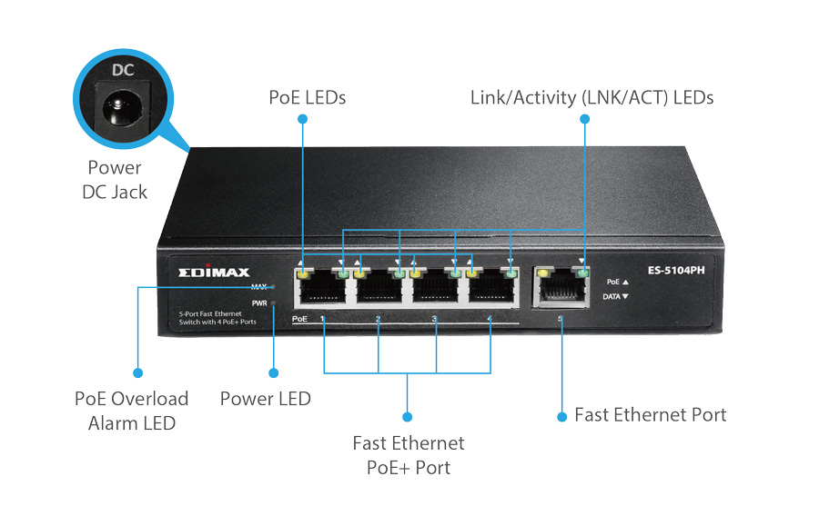 5-Port Fast Ethernet Switch