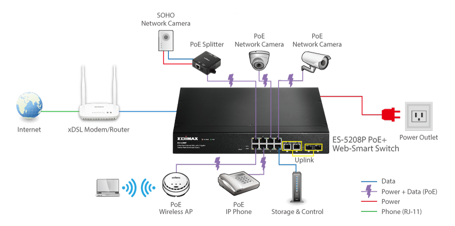 reset ethernet status reset ethernet status