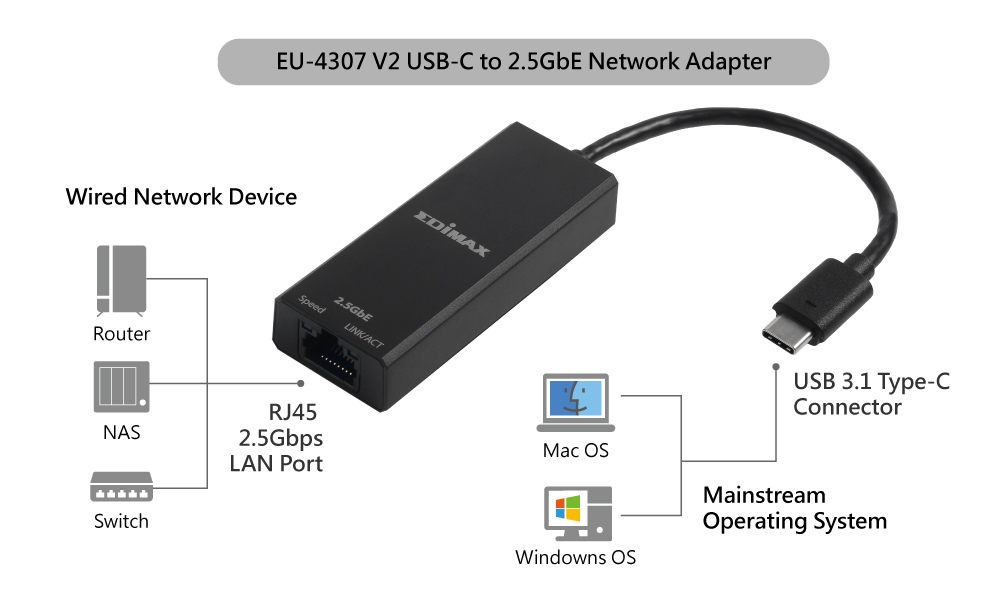 EU-4307 V2 USB-C to 2.5G Gigabit Ethernet Network Adapter Application Diagram 