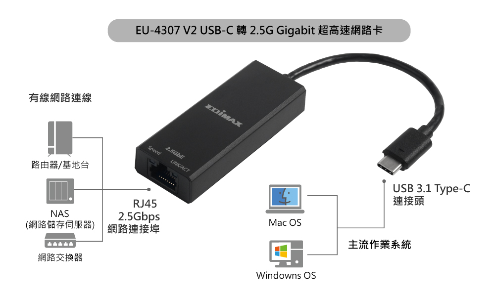 EU-4307 V2 USB-C to 2.5G Gigabit Ethernet Network Adapter Application Diagram 