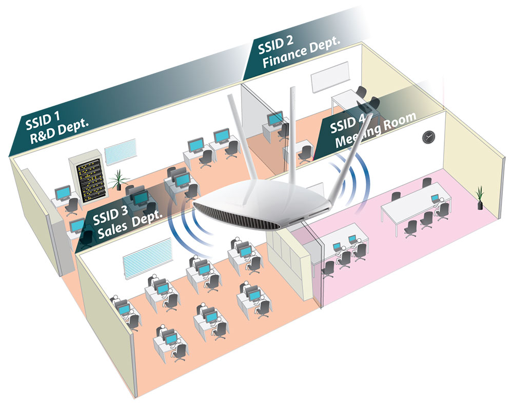 Edimax EW-7208APC AC750 Multi-Function Dual-Band Access Point / Range Extender, multiple SSIDs